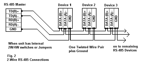 Rs-485 Connections Faq