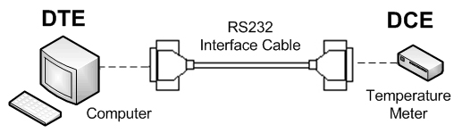 bf1-RS232-Cable-Connections
