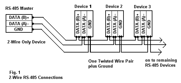 RS-485 Connections FAQ - Advantech B+B SmartWorx rj25 phone jack wiring diagram 