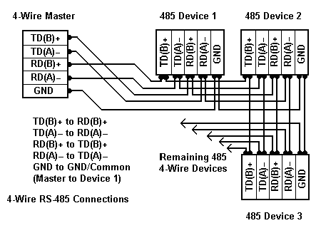 RS-485 - Figure 5
