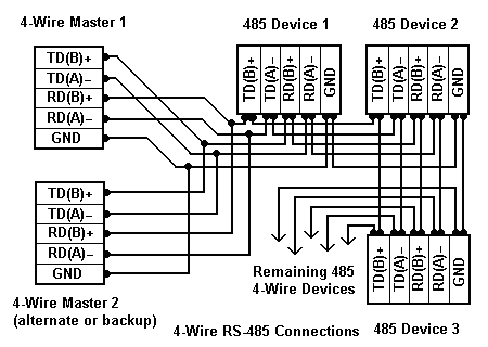 RS-485 - Figure 4