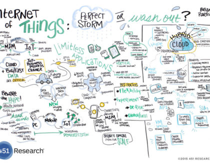 Internet of things Perfect Storm