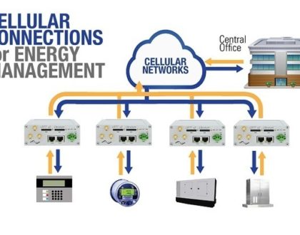 Upgrading Energy Metering Systems with Cellular Networking