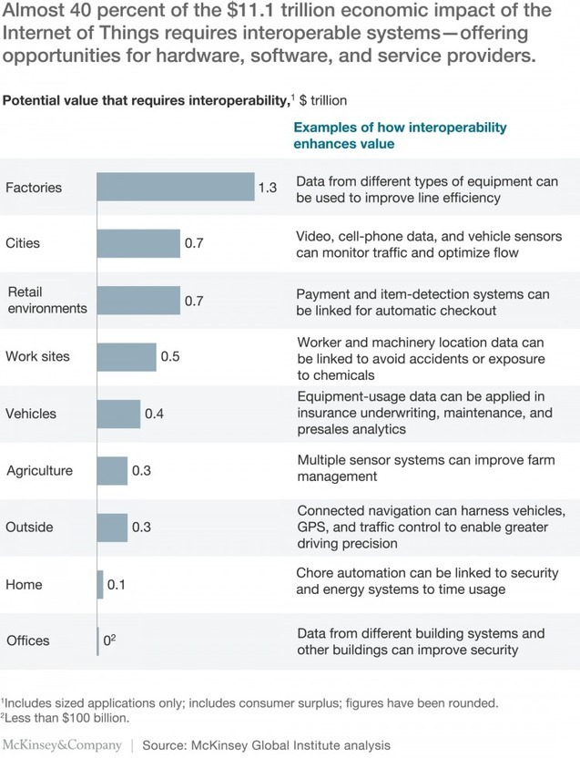Preparing IT systems and organizations for the Internet of Things | McKinsey & Company