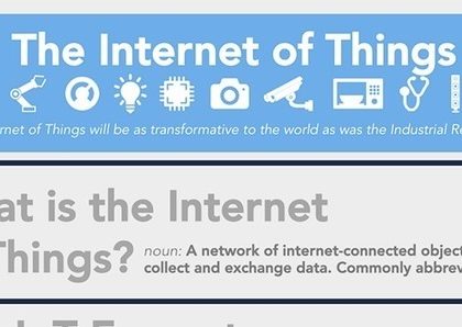 [Infographic] Here's how the Internet of Things will explode by 2020