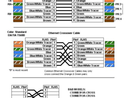 Ethernet Cables: RJ45 Colors and Crossover